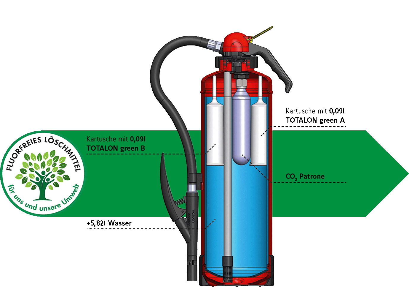 Infographic depicting the working mechanism of a fire extinguisher
