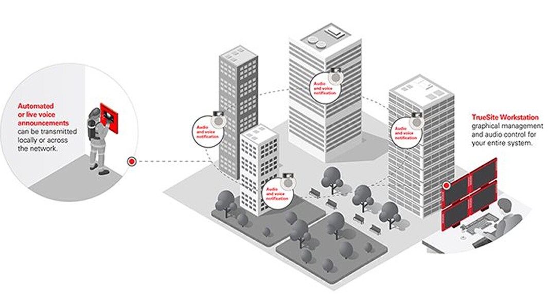 Data center fire protection